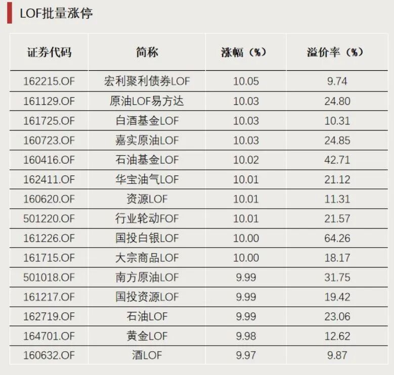 连续涨停!明天全天停牌