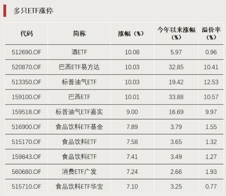 连续涨停!明天全天停牌