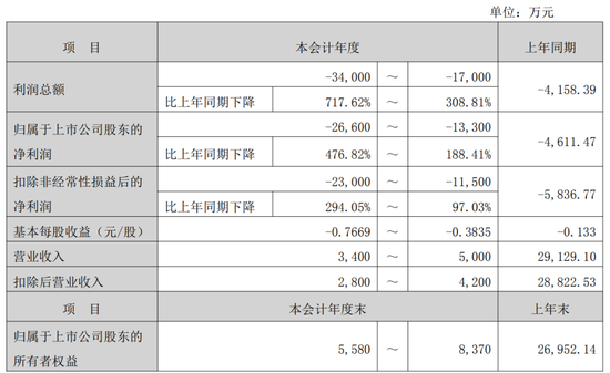 002231，拉响退市警报！