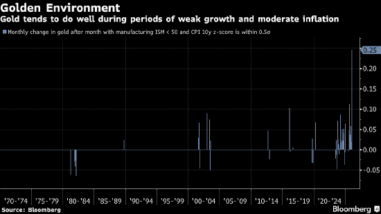 宏观看客:当黄金涨势甜得发腻 离场很难保持优雅