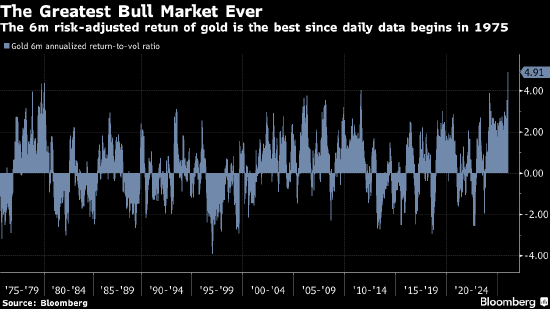 宏观看客:当黄金涨势甜得发腻 离场很难保持优雅