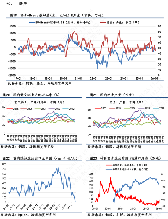 【沥青日报】沥青继续强势上行，美伊矛盾下资金拉涨能化情绪高涨