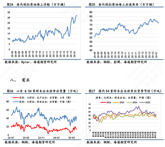 【沥青日报】沥青继续强势上行，美伊矛盾下资金拉涨能化情绪高涨