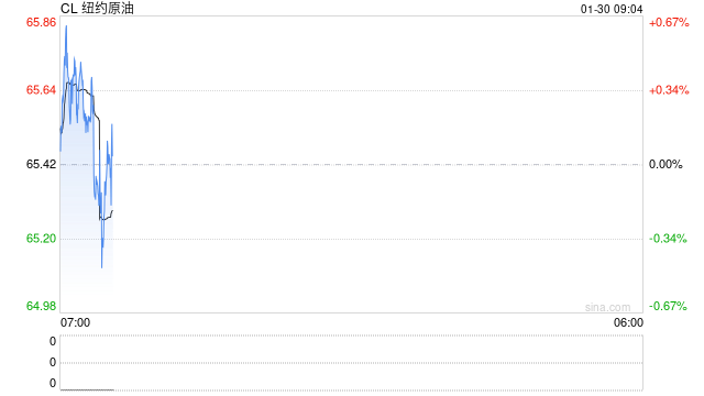 光大期货:1月30日能源化工日报