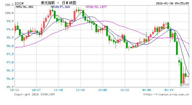 百亿复仇！特朗普正式起诉美国财政部与国税局，索赔超百亿美元！