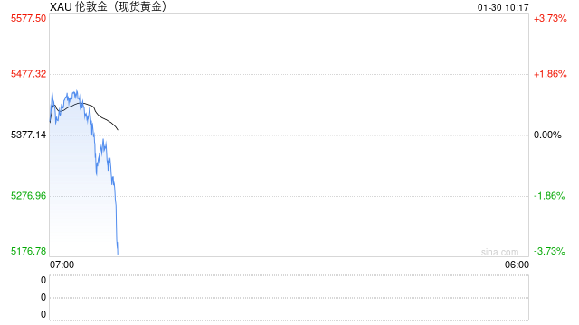 华泰期货：停摆危机再现 贵金属走出“过山车”行情