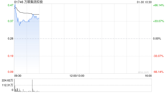 万顺集团控股公布于1月30日上午起复牌