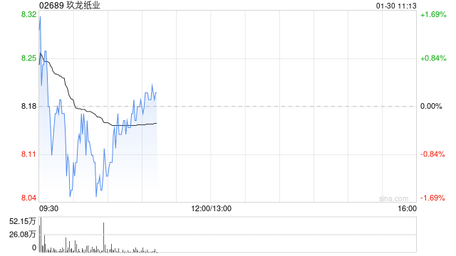 国泰海通证券：维持玖龙纸业“增持”评级 浆纸一体化驱动价值重构