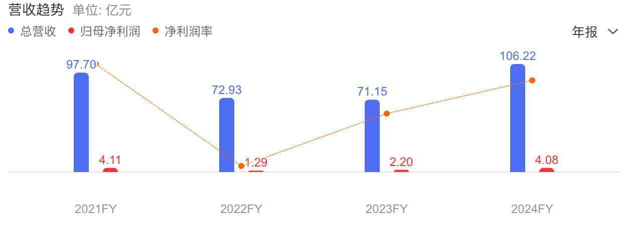 三只松鼠2025年净利润骤降超57%,原料上涨、旺季错档成主因