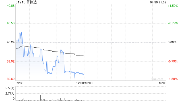 国泰海通证券:维持普拉达“增持”评级 26年范思哲并表开启新篇章