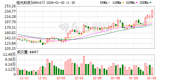 亏损收窄与单季拐点，炬光科技在阵痛中等待黎明