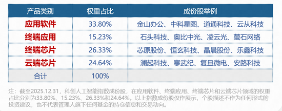 字节VS阿里，将正面对决？“春节AI竞赛”提前开幕！科创人工智能ETF逆市拉升1.4%，思看科技一字涨停