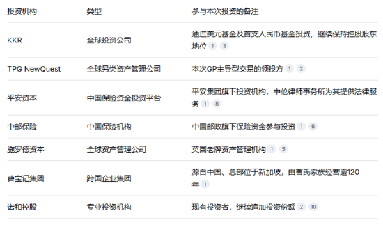 从餐桌到万亿市场:KKR追投施尔丰背后的真菌经济野心