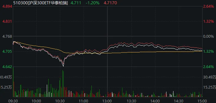 1月收官日，A股再度上演绝地翻盘！发生了什么？