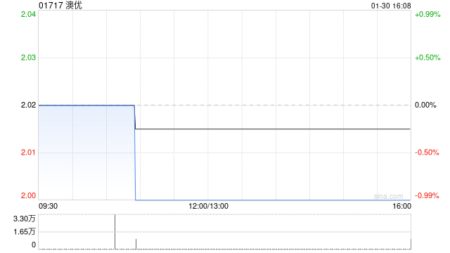 国投国际证券:下调澳优至“增持”评级 国内奶粉业务仍然承压