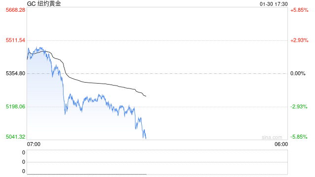 懒人财知道:1月30期货投资复盘总结 关注能化有契机
