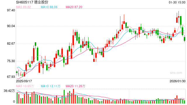 德业股份A+H：7成营收来自海外、应收款大增200% 现金140亿、短期借款60亿
