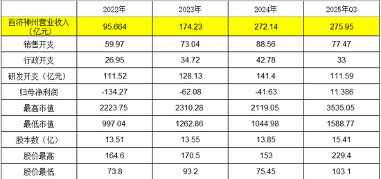 从信达生物、恒瑞医药和百济神州,看Biopharma的估值区间