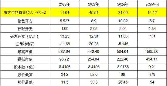 从信达生物、恒瑞医药和百济神州,看Biopharma的估值区间
