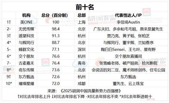 扭亏为盈，俞敏洪又行了？