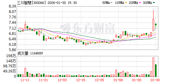 三川智慧：中稀天马是公司的参股公司