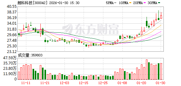 朗科科技:公司致力于为全球闪存盘及闪存应用领域提供解决方案