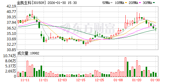 金凯生科:公司储备的临床期项目涉及肿瘤、免疫等多个疾病治疗领域