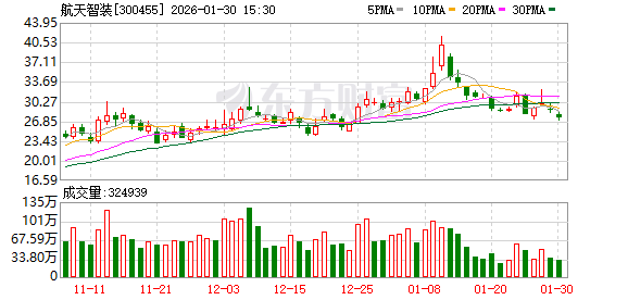 航天智装:公司的智能仿真测试系统主要用于地面研发阶段