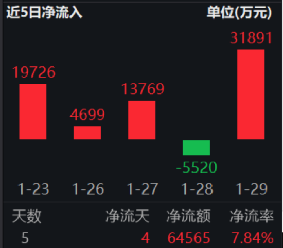 ETF日报:国内经济内生动力将持续增强,企稳回升的步伐有望加快