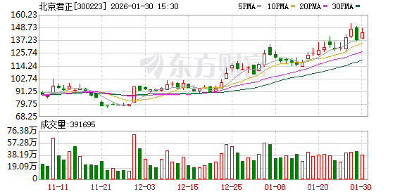 北京君正:通常车规级存储芯片会比消费级价格更高