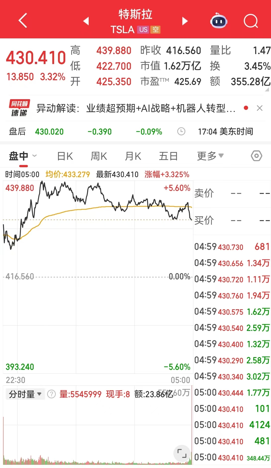 沃什提名“引爆”金银重挫,现货白银跌超26%,现货黄金跌超9%!美股指数收跌,特斯拉市值一夜增超3200亿元