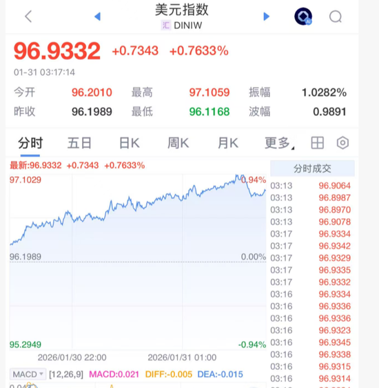 彻底崩盘!见证历史