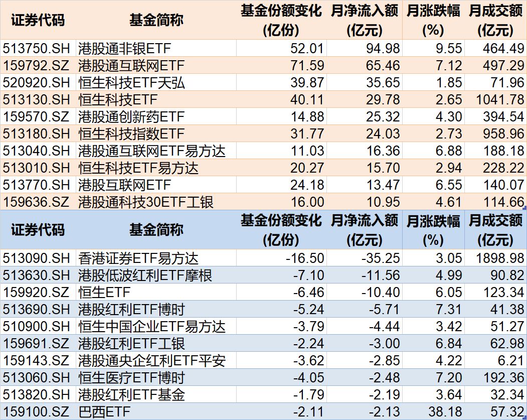 溜了溜了！宽基指数ETF开年遭万亿资金抛售，但这些题材ETF却被主力玩得风生水起，强势吸金超百亿元