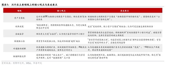 华泰宏观:凯文·沃什接任联储主席的变与不变?