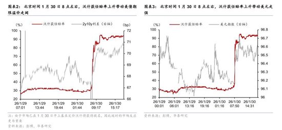 华泰宏观:凯文·沃什接任联储主席的变与不变?