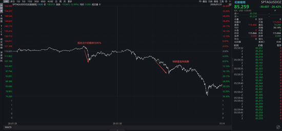 关于沃什被提名、降息缩表和贵金属价格波动