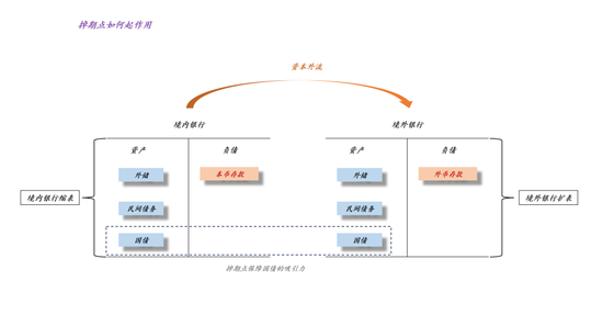 关于沃什被提名、降息缩表和贵金属价格波动