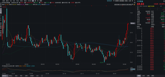 关于沃什被提名、降息缩表和贵金属价格波动