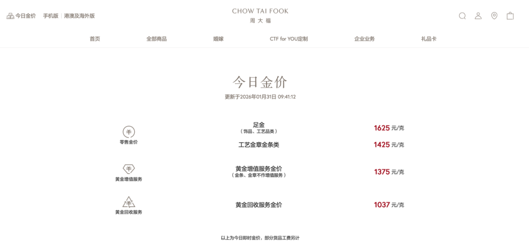 首饰金一夜大跌上百元!金价暴跌冲上热搜,投资者:亏麻了