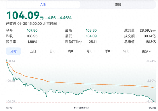 赛力斯股票再创新低,市值蒸发超千亿