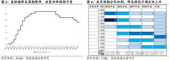 国泰海通:沃什获提名 联储的独立性变化与美债策略应对