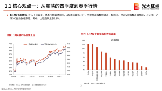 光大策略:关注业绩,持股过节,春节后A股或迎来新一轮的上涨行情