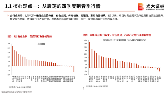 光大策略:关注业绩,持股过节,春节后A股或迎来新一轮的上涨行情