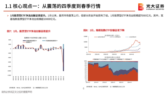 光大策略:关注业绩,持股过节,春节后A股或迎来新一轮的上涨行情