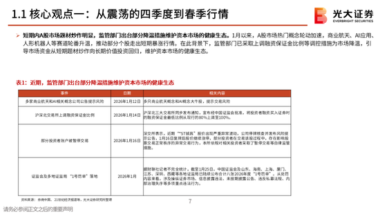 光大策略:关注业绩,持股过节,春节后A股或迎来新一轮的上涨行情