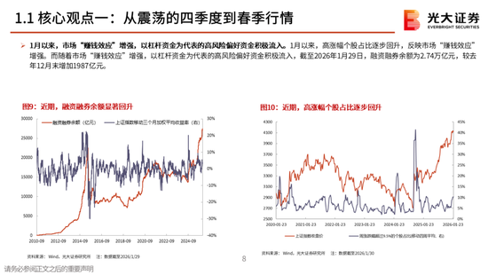 光大策略:关注业绩,持股过节,春节后A股或迎来新一轮的上涨行情