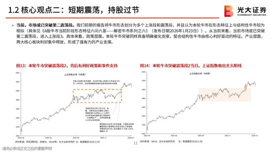 光大策略:关注业绩,持股过节,春节后A股或迎来新一轮的上涨行情