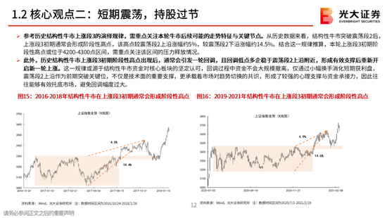 光大策略:关注业绩,持股过节,春节后A股或迎来新一轮的上涨行情