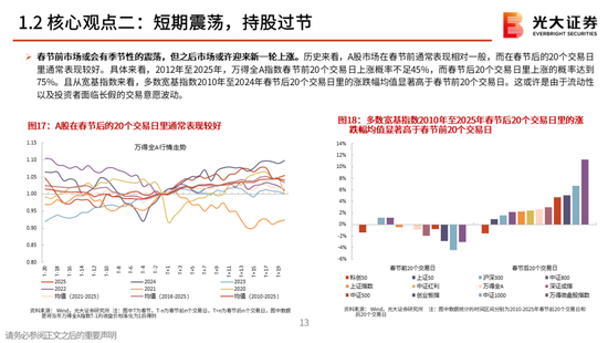 光大策略:关注业绩,持股过节,春节后A股或迎来新一轮的上涨行情