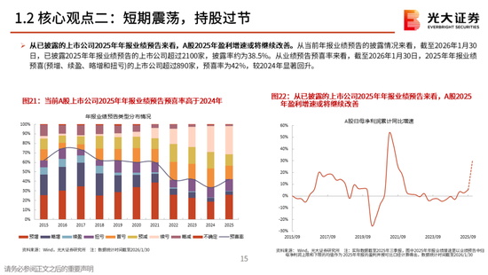 光大策略:关注业绩,持股过节,春节后A股或迎来新一轮的上涨行情